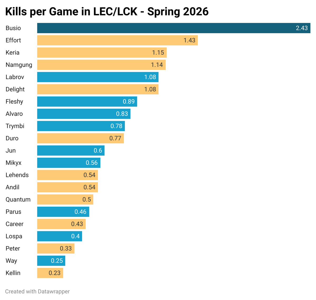 Monsieur Yordle 📊 tweet media