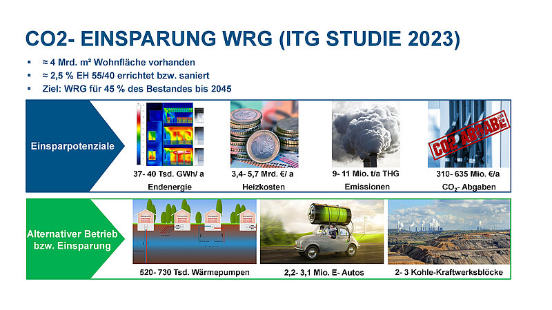 shkjournal's tweet image. PLUGGIT: Luft als Menschenrecht  @shkjournal #werbung #lüftung #wohnungslüftung #kontrolliertewohnungslüftung #pluggit
shk-journal.de/index.php?id=1…