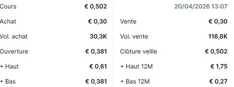 yass9000's tweet image. #BIGBEN INTERACTIVE réservé à la baisse 
ouverture possible à € 0,30
