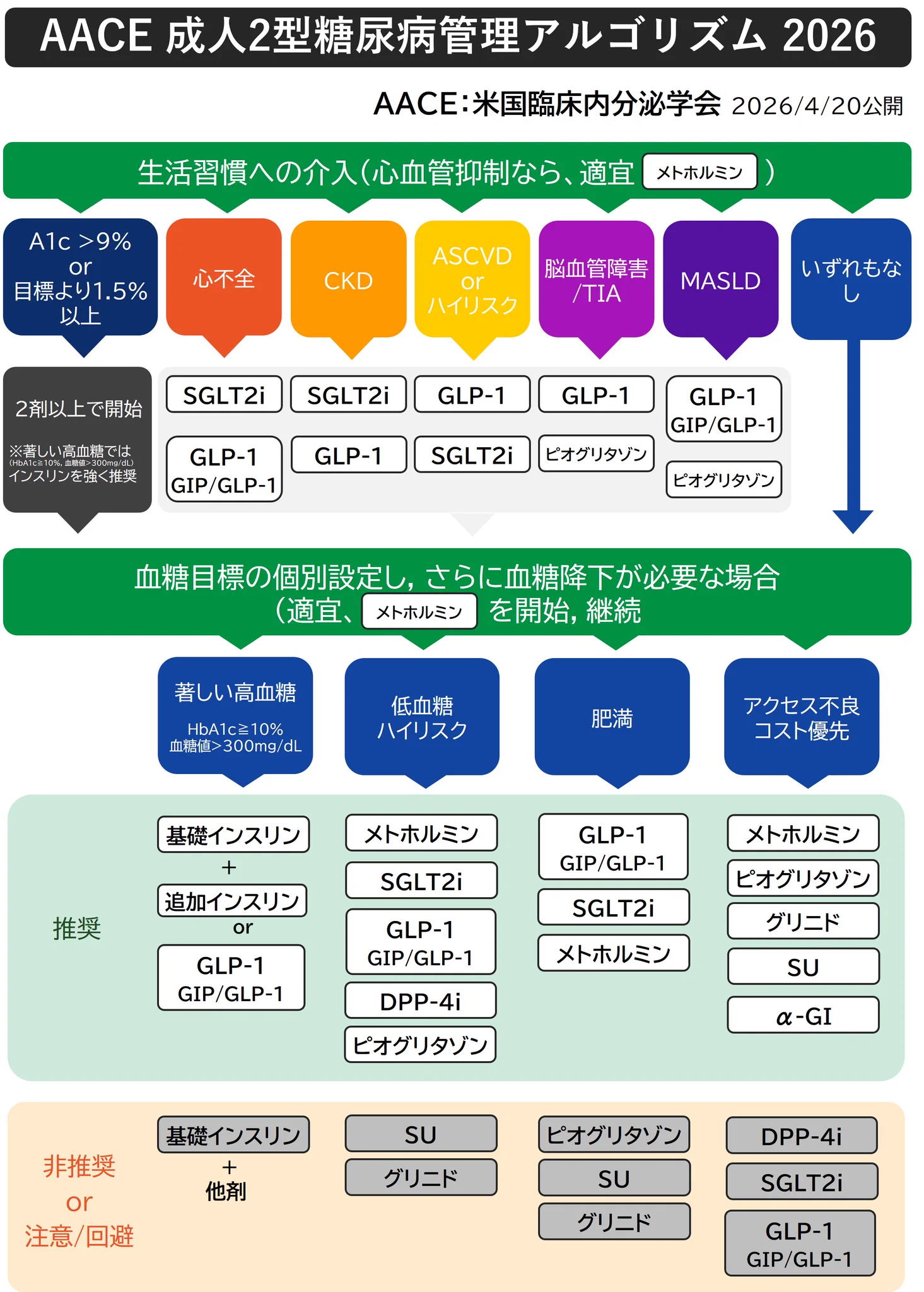 Dr.U@内科医 on X: 