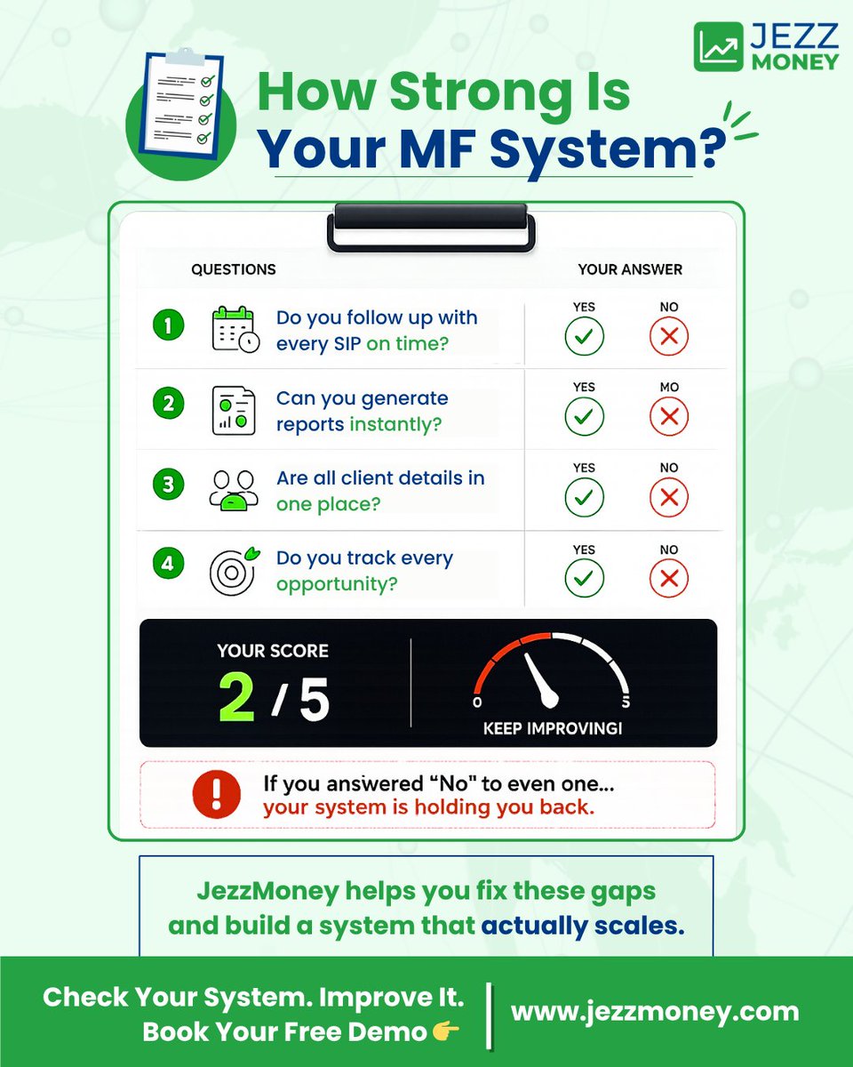jezzmoney_'s tweet image. 📊 How strong is your MF system?

If you said “No” to even one… your system is holding you back. ⚠️

Automate. Organize. Scale smarter. 🚀

👉 Book a free demo
🌐 jezzmoney.com
#MFDIndia #WealthTech #Automation
