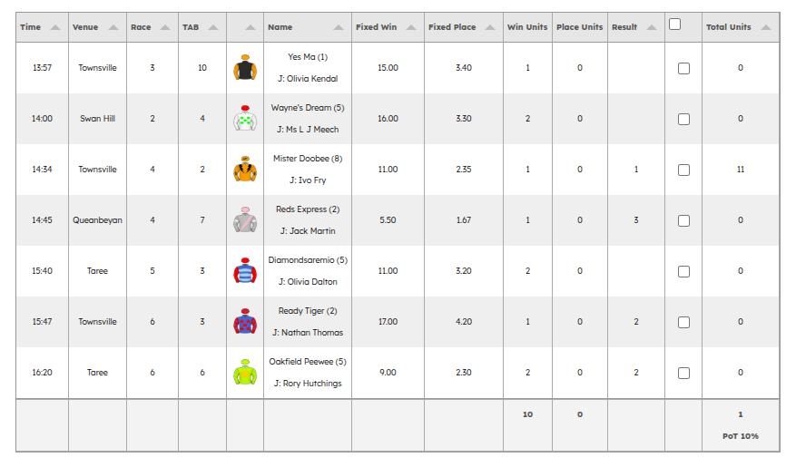 Doing a trial run of our soon to be available value overlays and some pretty solid results