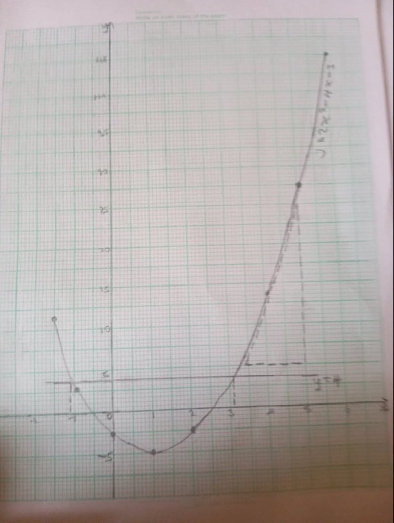 abuja stylist✰ tweet media