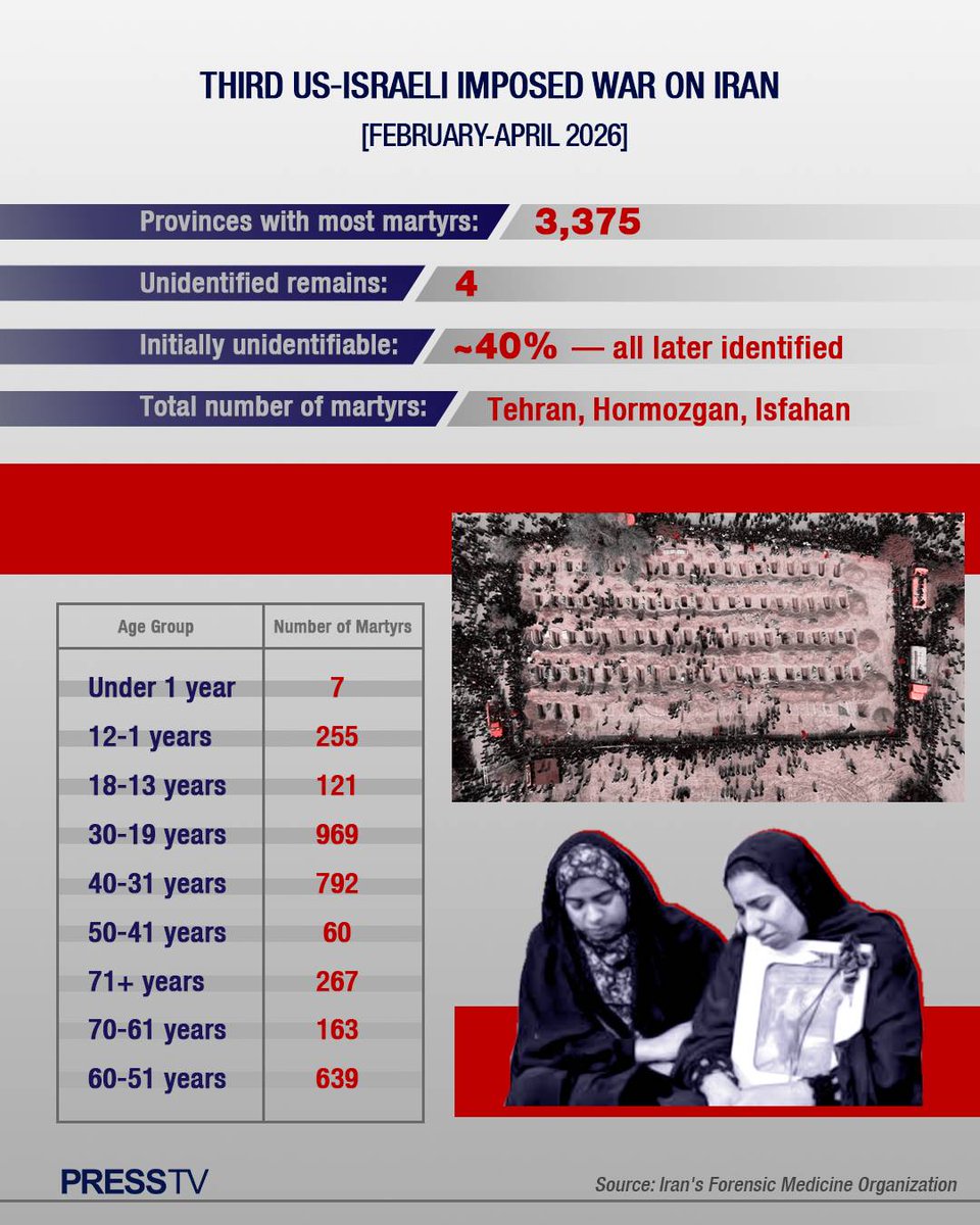 Press TV 🔻 tweet media