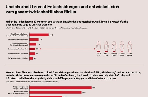 Presseportal Wirtschaft & Finanzen tweet media