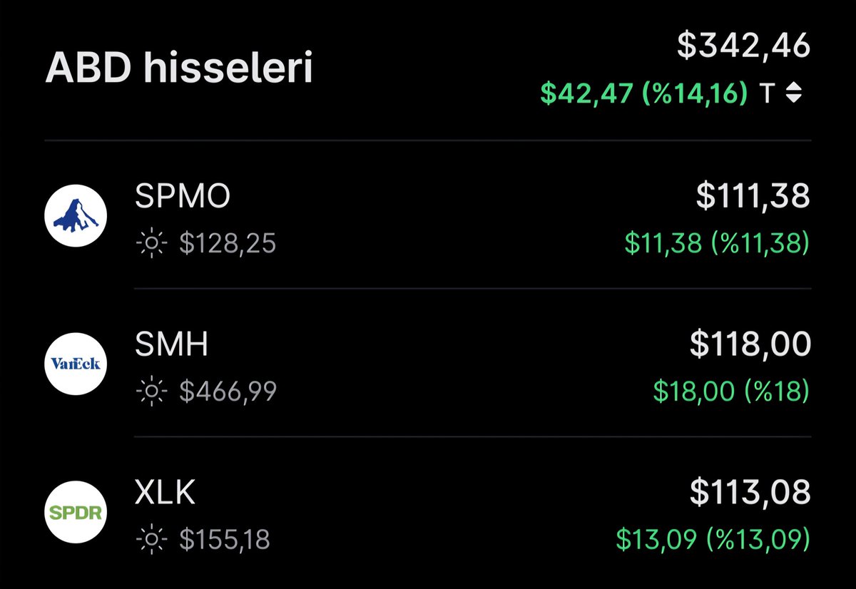 Enes | Günlük Yatırım 📈 tweet media