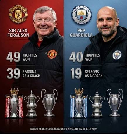 🚨WHO IS THE BETTER MANAGER 

Two eras. Two legends.

💥Alex Ferguson built dynasties over 39 years, winning 13 Premier Leagues and around 49 trophies with Manchester United.

💥Pep Guardiola reached ~40 trophies in just 17 years, revolutionising football and dominating with