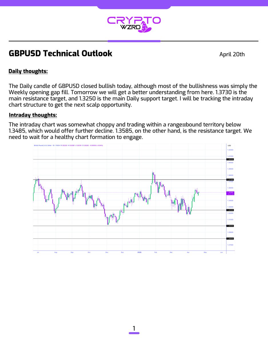 Richardmar01's tweet photo. GBPUSD Daily Technical Outlook:
GBPUSD closed green. However, it’s remaining inside the range‑bound territory. 1.3485 is the support and 1.3585 is the resistance. We’ll have to wait for a breakout or rejection 👀

https://t.co/AM0YvKPJ19 https://t.co/bQDYhRVMKY