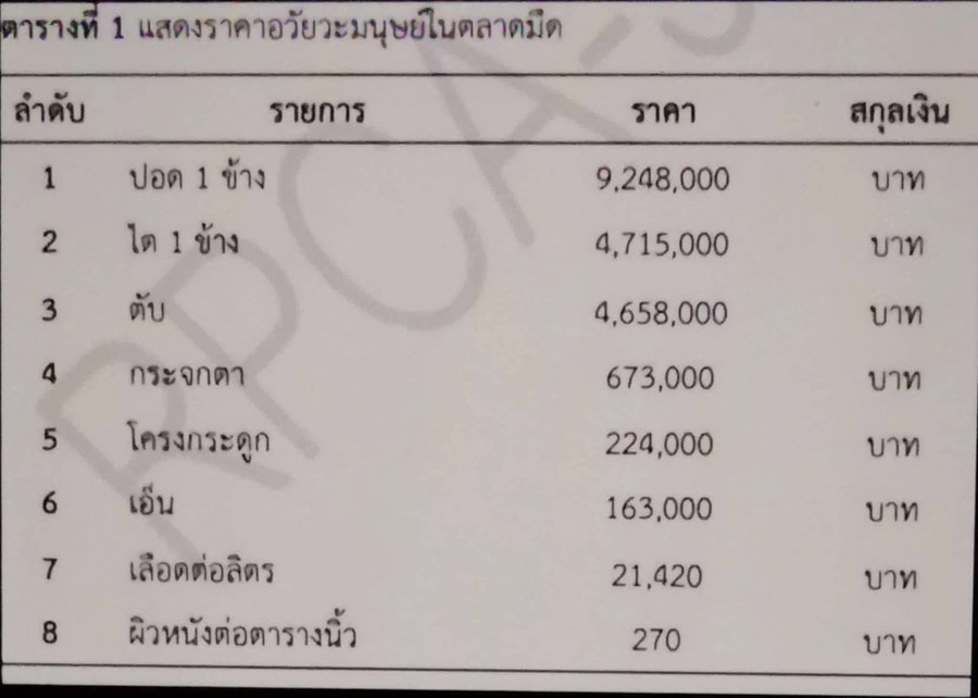 หลังเห็นราคาเอนิที้ด:
