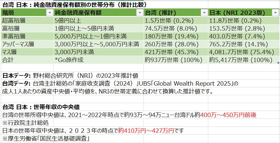 Go旅🇯🇵低予算旅好き🐦 tweet media