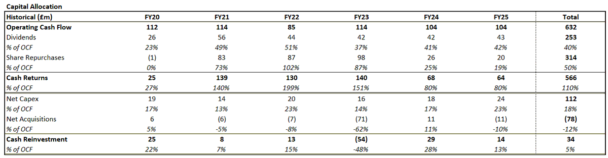 DW Partnership tweet media