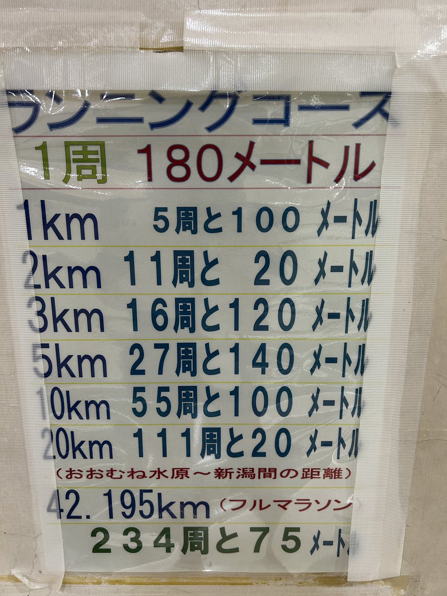 kenbou @6/21関川マラソンハーフ tweet media