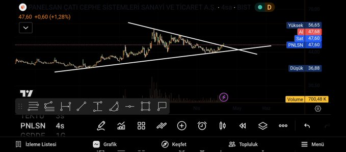 #PNLSN mükemmel bir onay aşamasında 👈🙏

#bist100 #borsa #viop #trend #tera #buls