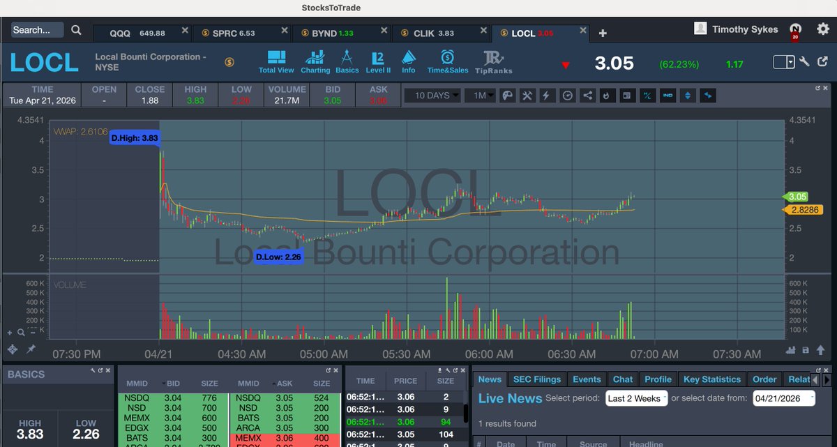 Timothy Sykes tweet media