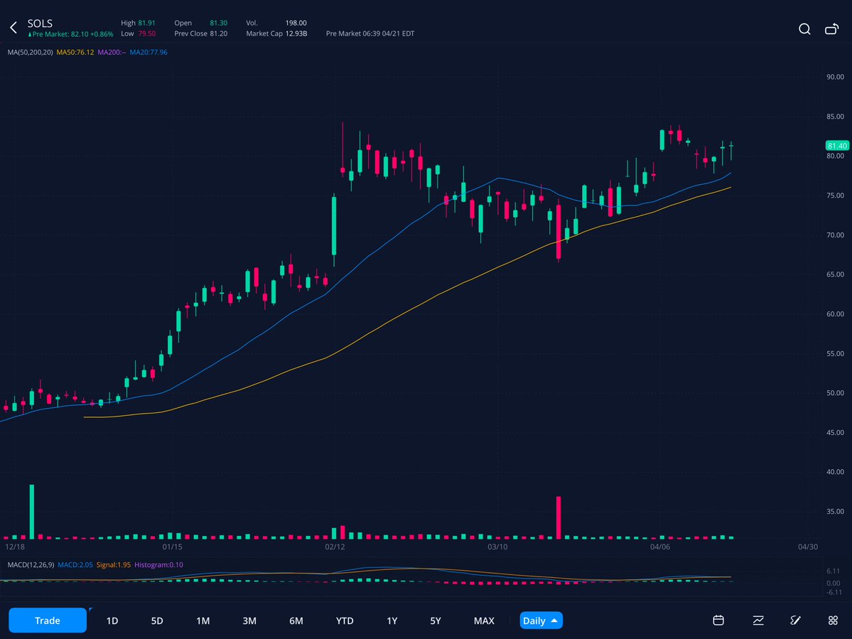 Brock’s Stocks tweet media