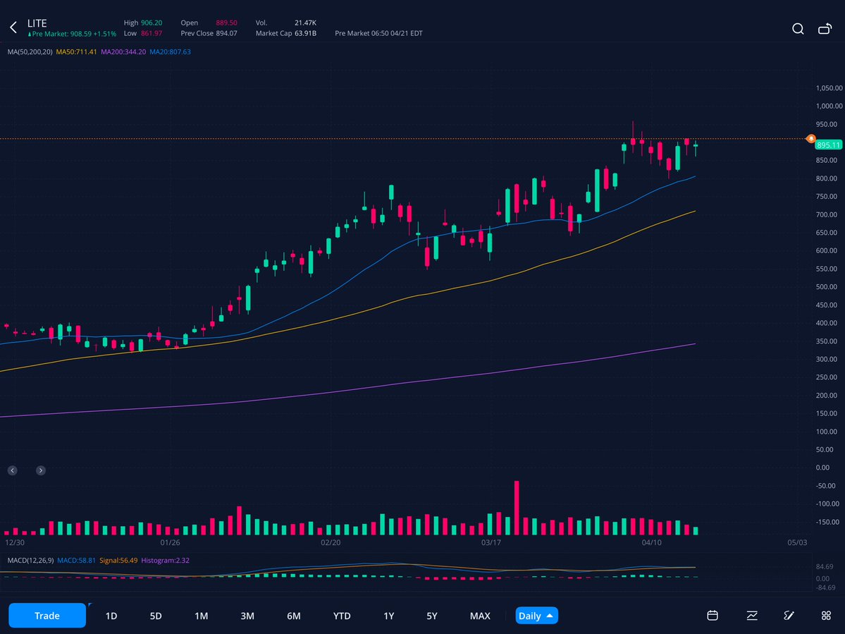 Brock’s Stocks tweet media