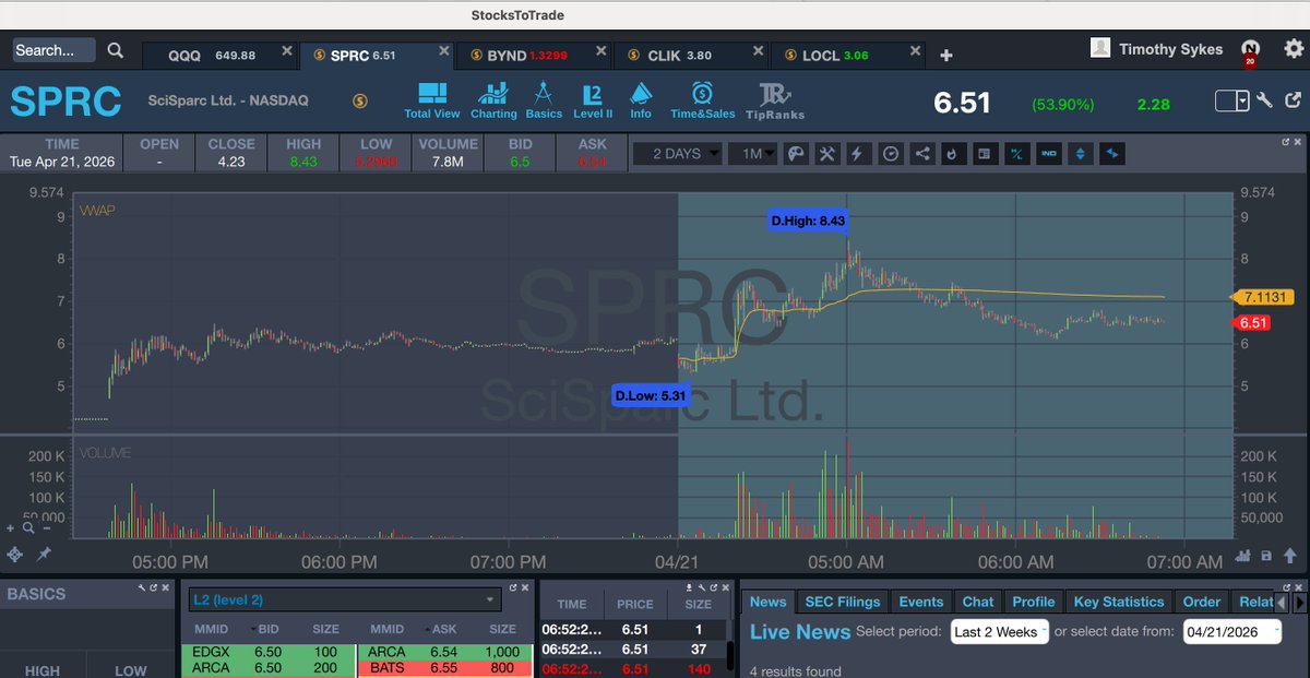Timothy Sykes tweet media