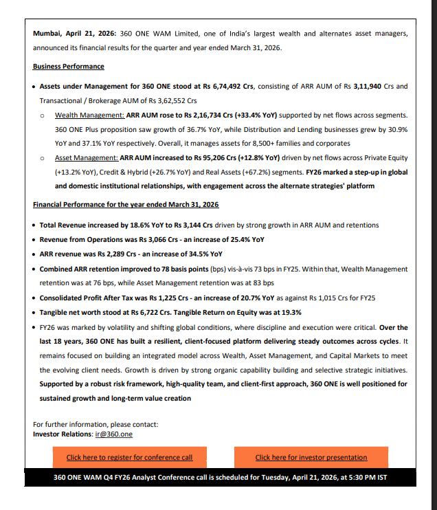 gaze_observer's tweet image. 360 ONE WAM LTD Q4FY26 Results:-
#Q4Results #Q4FY26  #Nifty #onewam 

➤ Revenue from Ops ₹835 Cr (+28.1% YoY | +3.6% QoQ)
✓ ARR (Recurring Revenue) ₹605 Cr (+20.4% YoY | -2.4% QoQ)
✓ Transaction Income ₹230 Cr (+53.7% YoY | +23.5% QoQ)
✓ Other Income -55 Cr vs +7 Cr YoY &amp;amp;