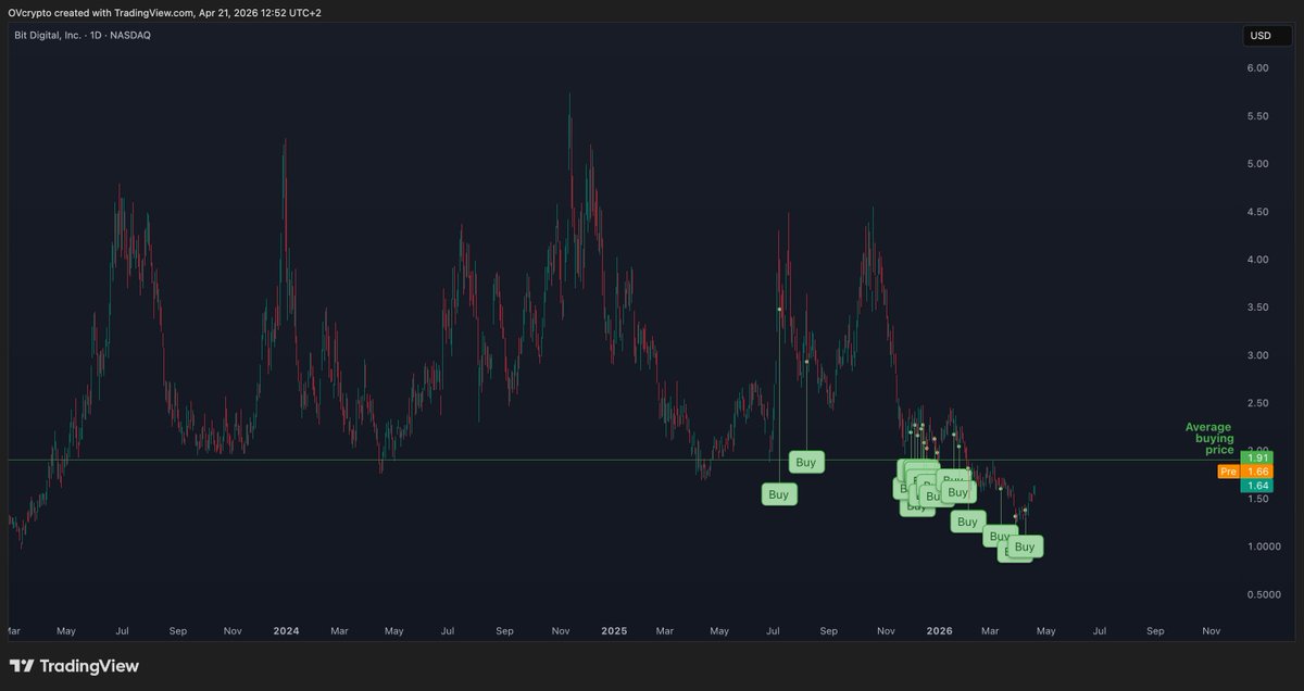 OVcrypto tweet media