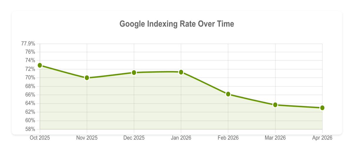 IndexCheckr tweet media