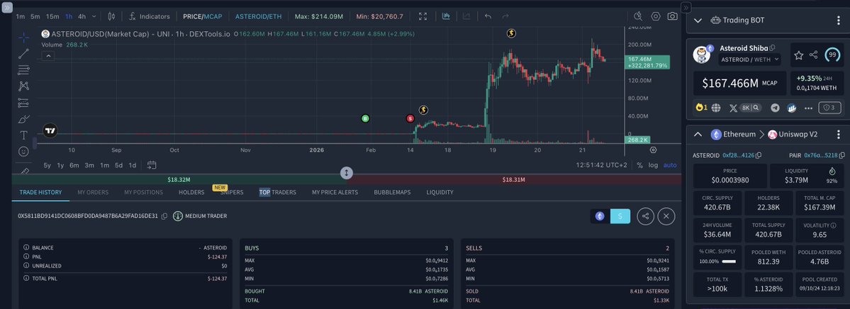 DEXTools tweet media
