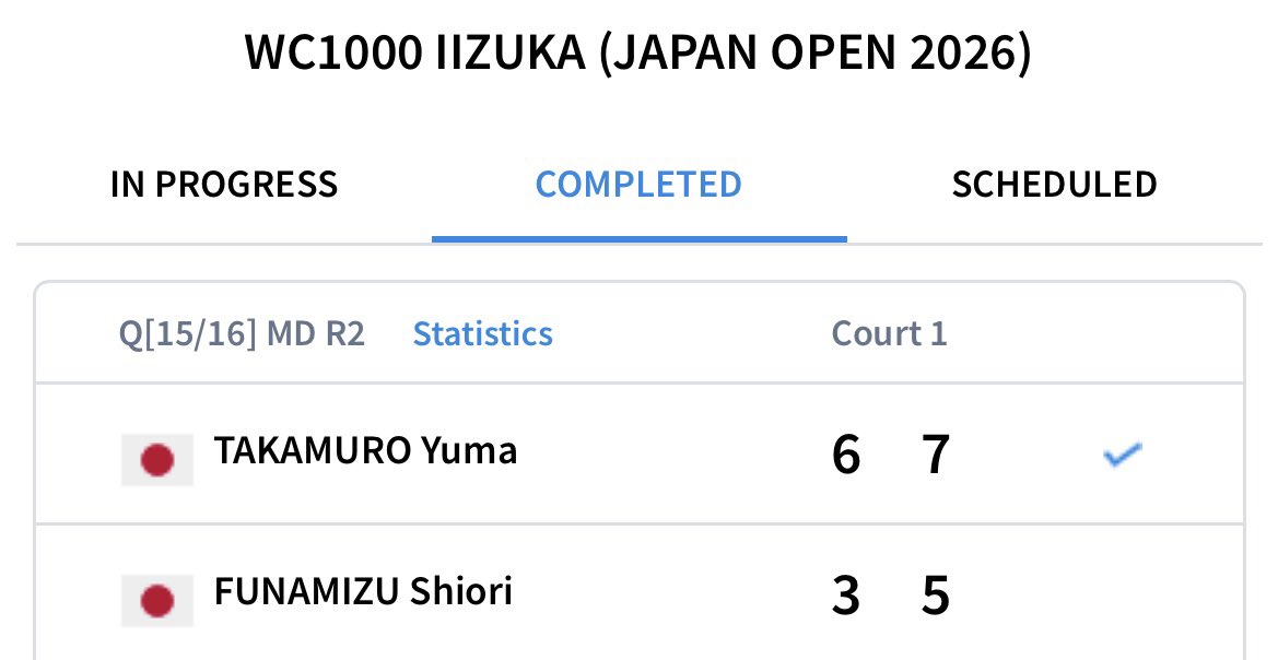 アジア最高峰の大会である 飯塚国際車いすテニス大会 Japan Openで Team kimonyの髙室侑舞選手が1回戦突破‼️

みなさん応援よろしくお願いします‼️

#髙室侑舞
#Teamkimony
#ハイソフトEX