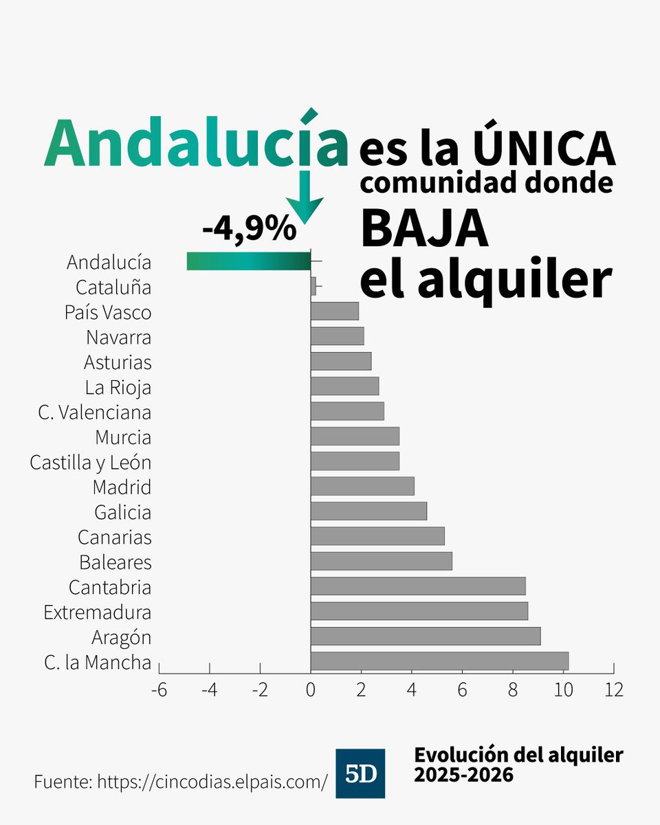 Antonio Sanz Cabello tweet media