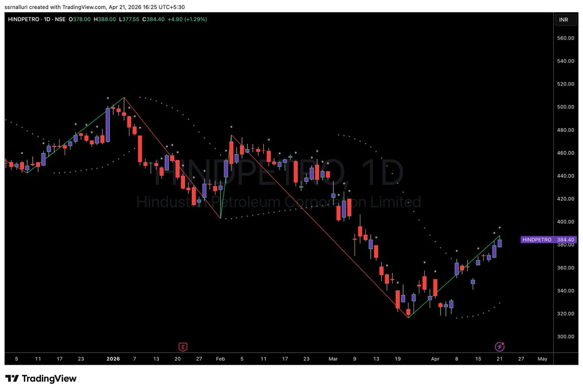 SSRNalluri's tweet image. #hindpetro