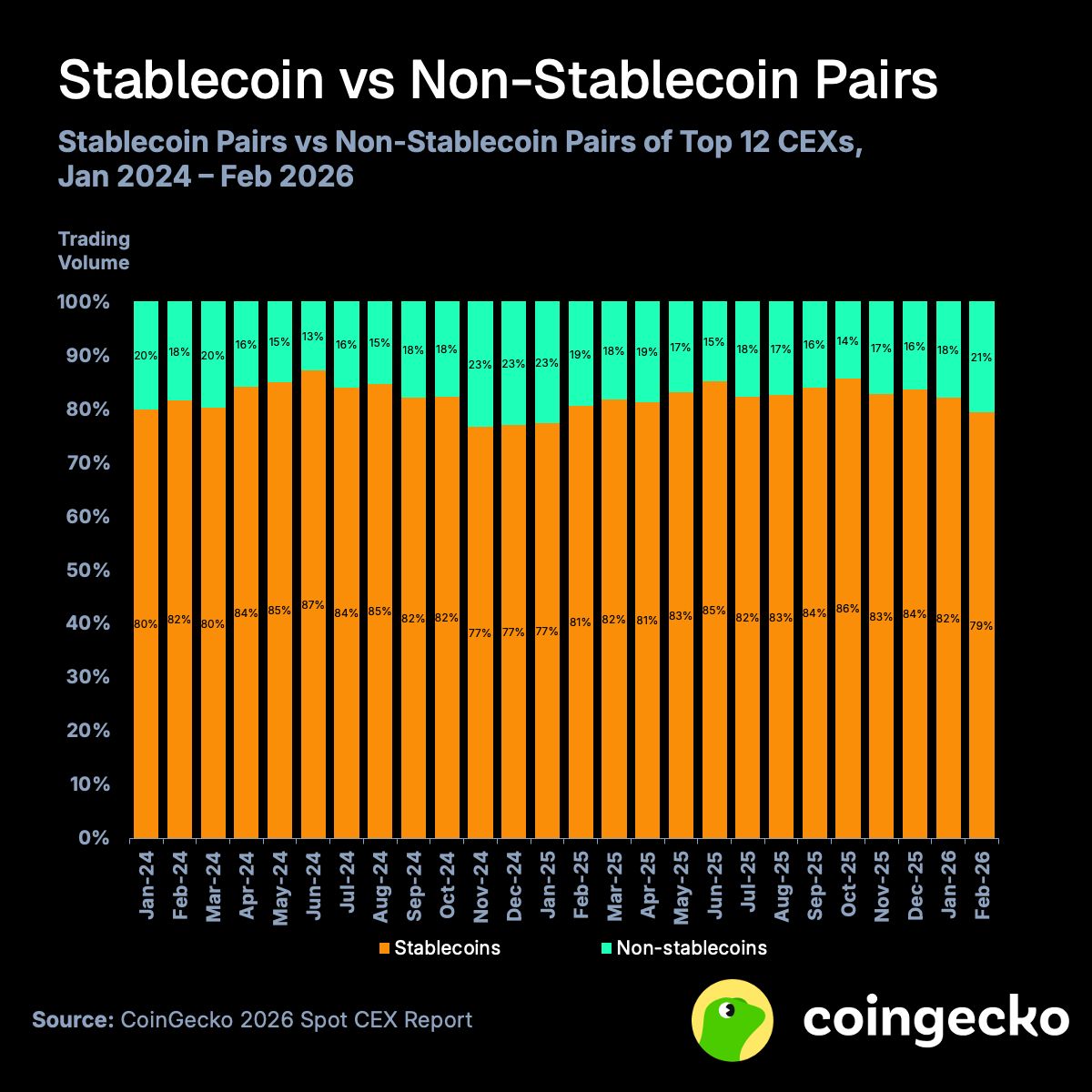 CoinGecko tweet media