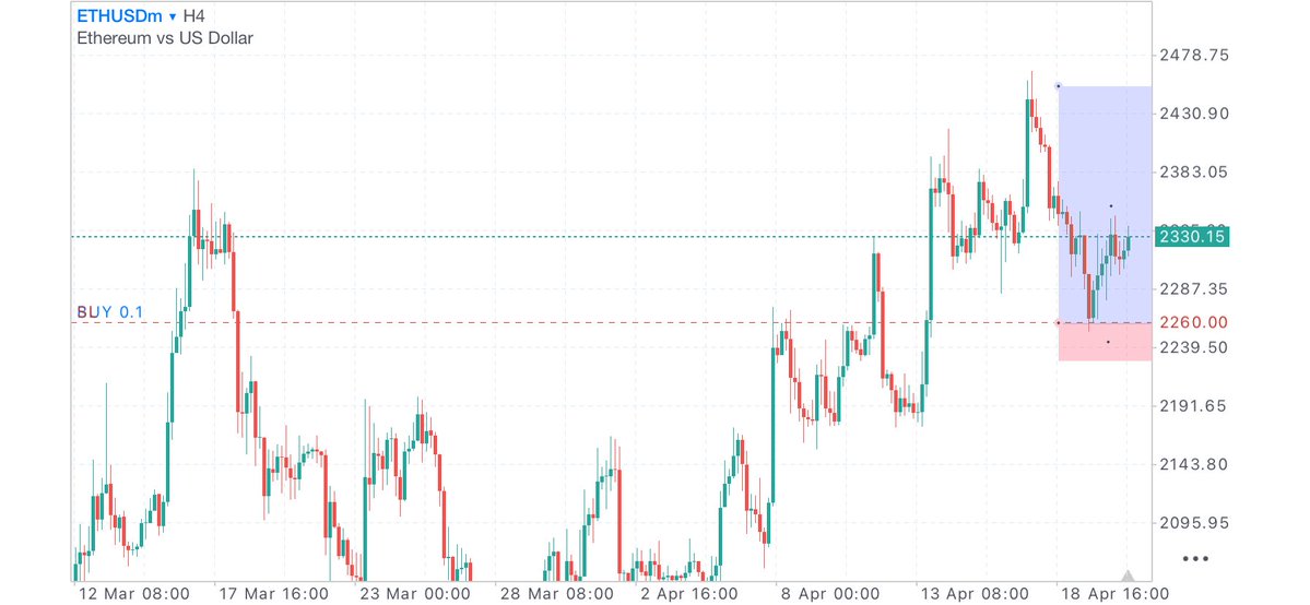 BlockwiseJ's tweet image. $ETH
The joy of waking up and seeing your trade ruining in profit ✊knowledge,consistency,discipline and patience speaks #virałpost #views
