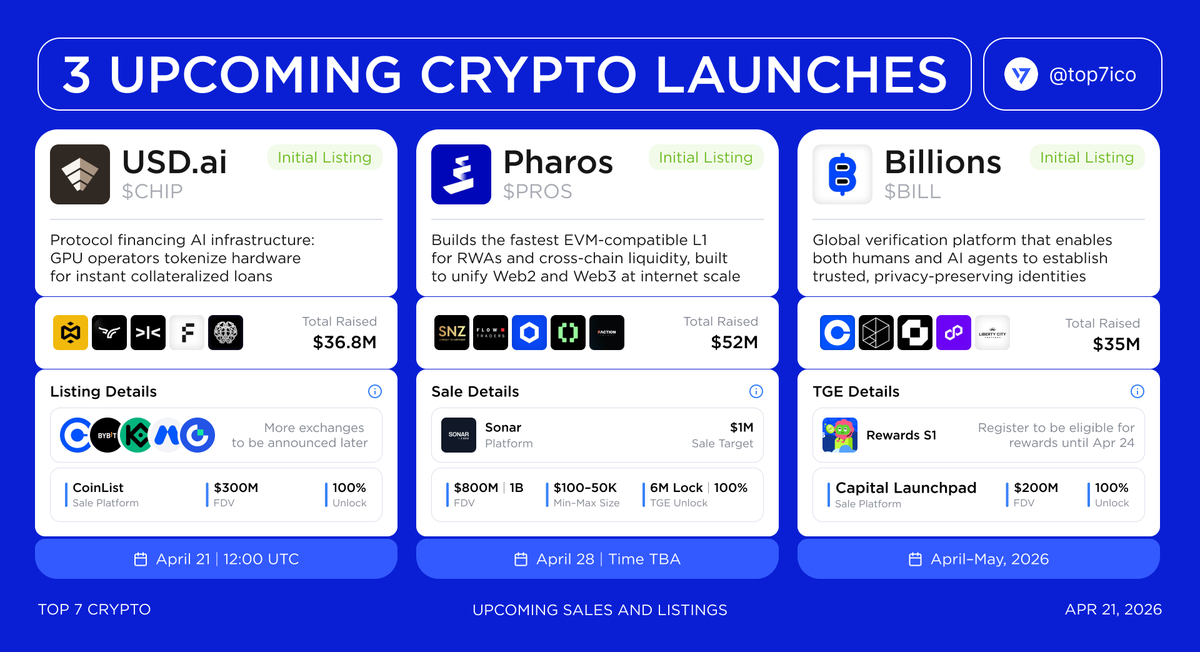 Top 7 Crypto | Analytics & Alpha tweet media
