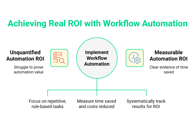 Octalchip's tweet photo. Automation without ROI = wasted effort ⚙️

Learn how to measure time saved &amp; costs reduced.

🔗 https://t.co/BbAgEOwljJ

@octalchip

#Automation #ROI #WorkflowAutomation https://t.co/hlJRoPBPnU