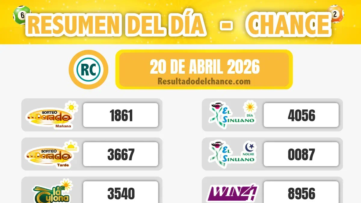 chancecol's tweet image. ¿Estás ansioso por conocer si tu número fue el ganador?
🎉 Consulta los #resultados de todos los juegos de #chance de ayer lunes, 20 de abril de 2026 en nuestra página web! 🎉
👉 resultadodelchance.com/resumen-result…