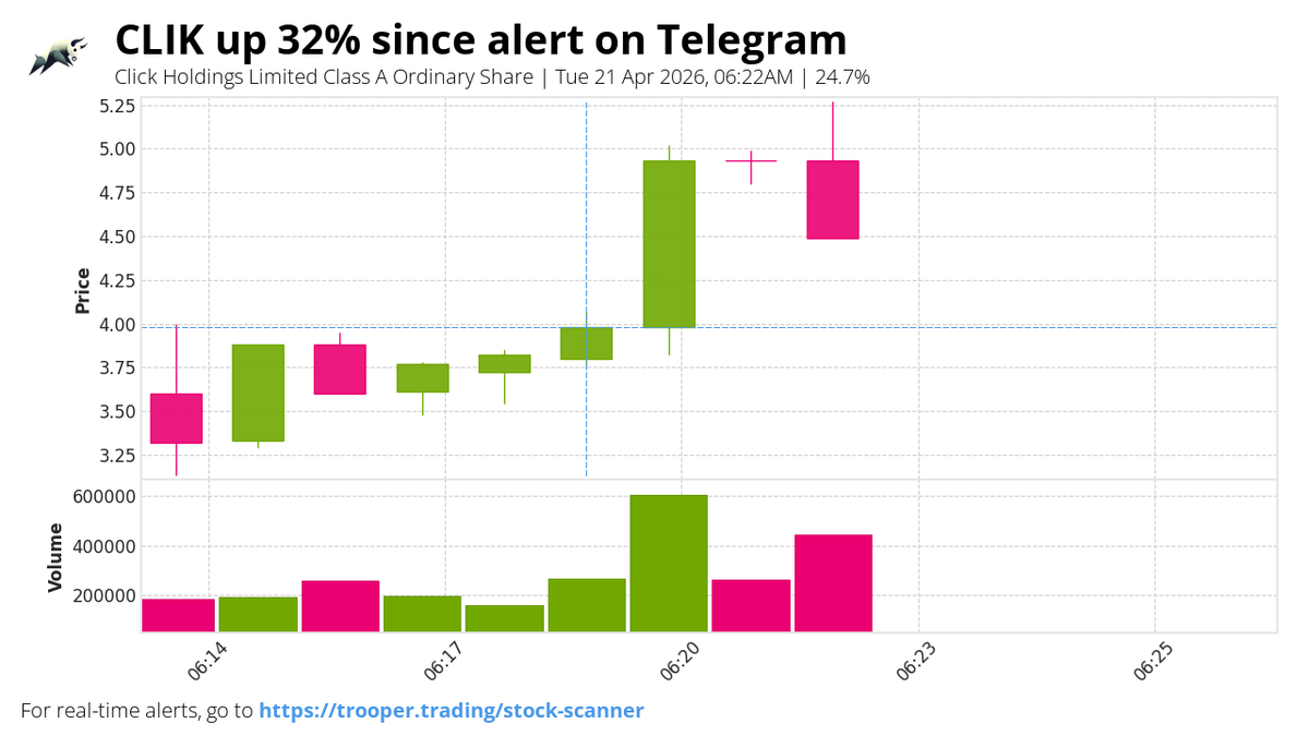 TT Day Trading Alerts ™ tweet media