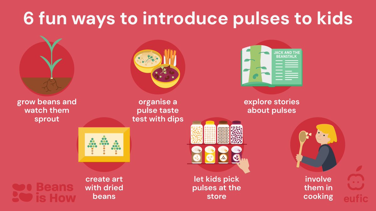 European Food Information Council (EUFIC) tweet media