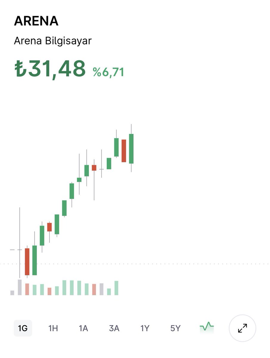 StockTraderTR's tweet image. #arena 🔥🔥

This is how we do 👊🏻