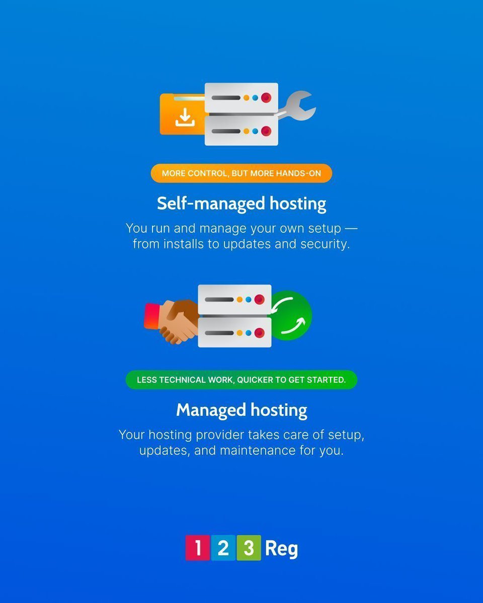 123reg's tweet image. Full control or a more hands-off setup? It really comes down to how you like to run things day to day. Not sure which one suits you? Read the full breakdown via the link in bio. linktr.ee/123.reg 
#WebHosting #Hosting #Servers #OnlineBusiness