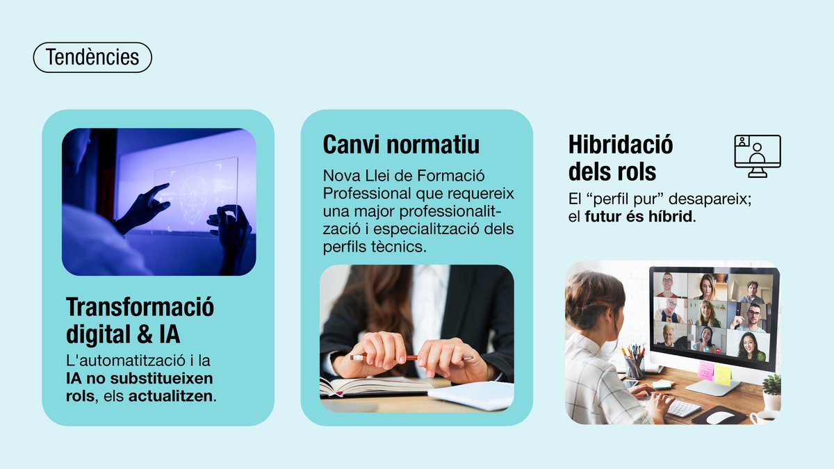 fpo_continua's tweet photo. L'informe de prospecció del sector salut i atenció a les persones de @CatFormacio per al Consorci destaca:

🚀 El futur és híbrid
🤖 La IA no substitueix rols
💡 Nous perfils "tech-human" i experts en entorns virtuals.

Llegeix l’informe 👉 https://t.co/ZZnZI7tz3U

#IA #Treball https://t.co/hbav6jYmVX