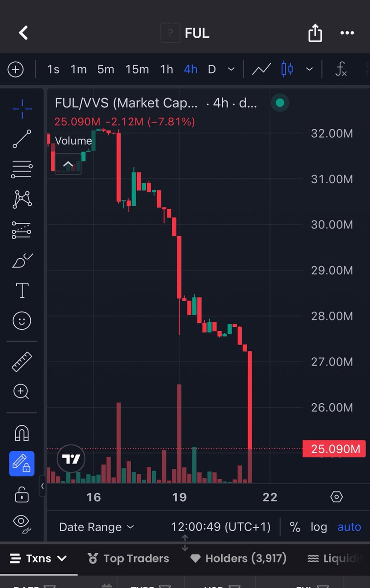 Sharkx's tweet image. Large sellouts of $FUL is this the end of Fulcrum?