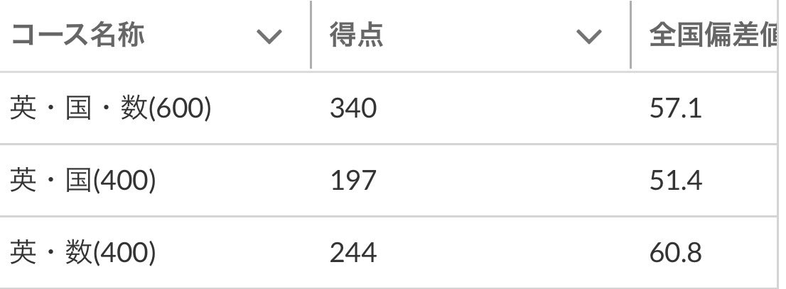 めざつく tweet media