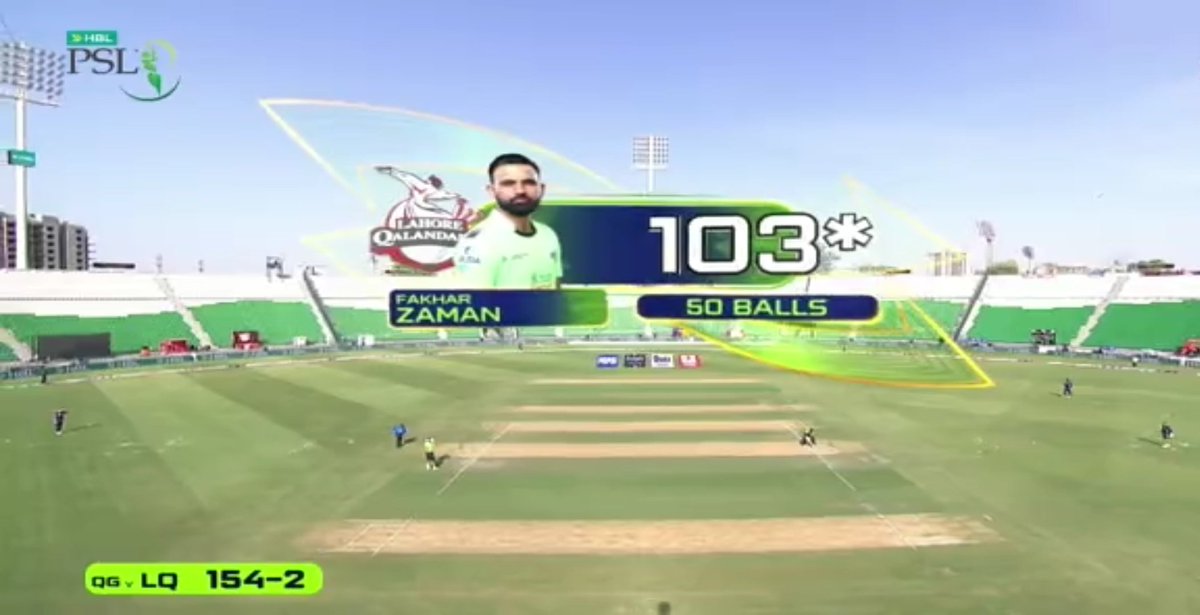 Tremendous t20 century by Fakhar e qalandar🙌🙌
One man army show 🤌🏻🤌🏻
#LQvsQG