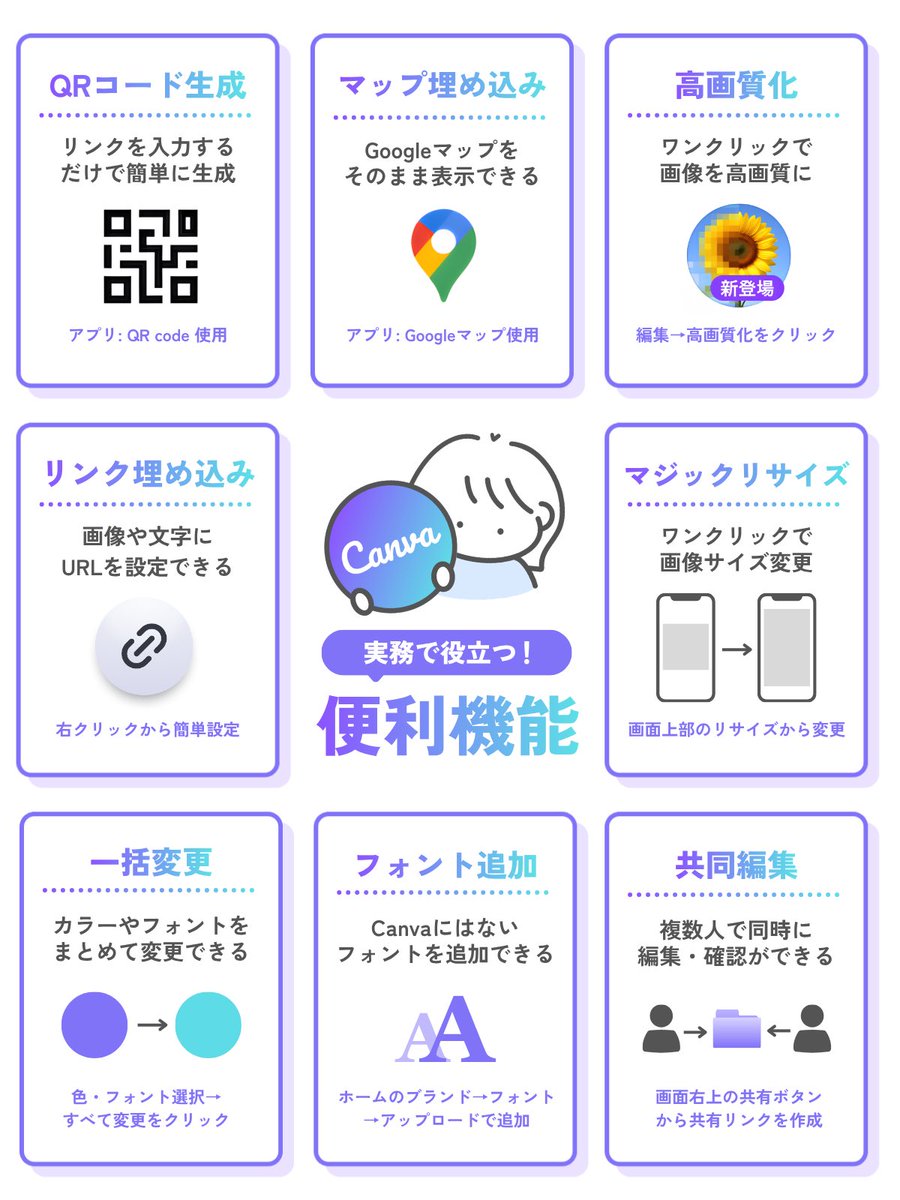 さつき | 図解・スライド資料制作 tweet media