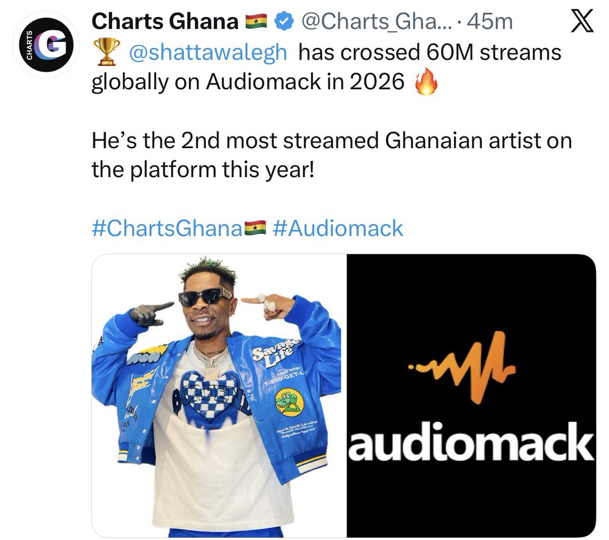 wan_motions_tv's tweet image. GLOBAL STREAMS OF SOME GHANAIAN ARTIST ON AUDIOMACK IN 2026.
@blacksherif_ -80M
@shattawalegh -60M
@kwekusmoke_ -50M
@LASMIDOFFICIAL1 -50M
@stonebwoy -20M
@Medikalbyk -10M
