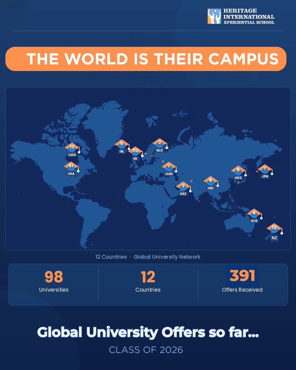 hixsgurgaon's tweet image. The world is calling—our Class of 2026 is ready with early acceptances worldwide. From HIXS to global campuses, this is just the start. #HIXS #ClassOf2026 #GlobalFutures #UniversityAcceptances #ProudMoment