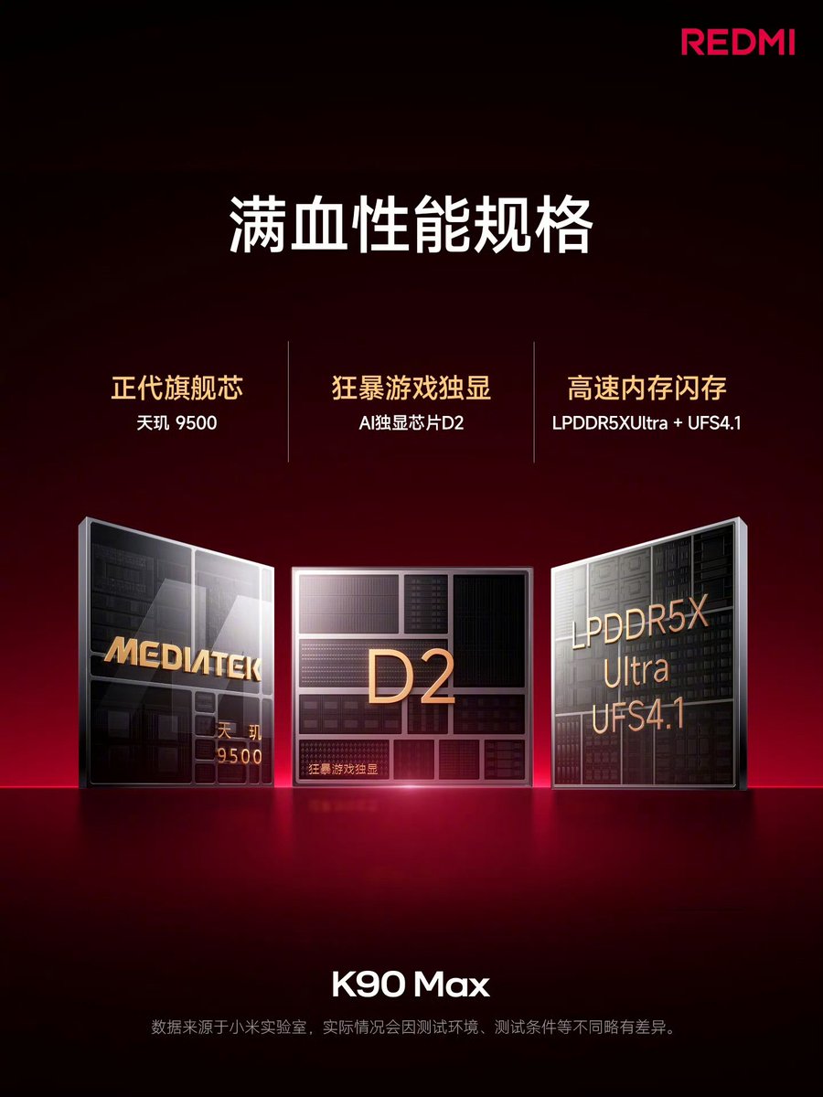 TechHome100's tweet image. REDMI K90 Max 
▫️ MediaTek Dimensity 9500
▫️ Independent Graphics Chip D2
▫️ LPDDR5X Ultra + UFS 4.1
#REDMI #REDMIK90Max