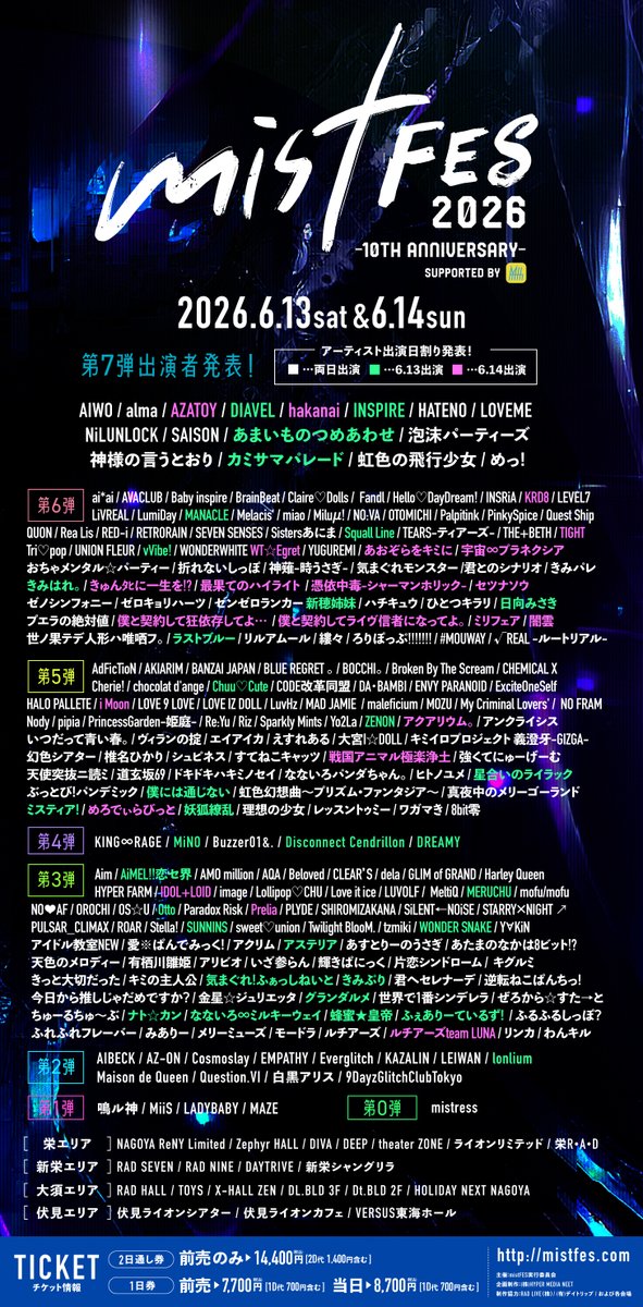 第7弾出演アーティスト発表！
2026年6月13日（土）、14日（日）

地方最大規模のアイドルサーキットフェス
mistFES2026 -10th anniversary- Supported My-th
mistfes.com

現在約260組！
まだまだこのあと100組近くがスタンバイ！！

#mistFES #mistFES2026
