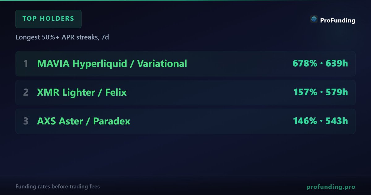 ProFunding tweet media