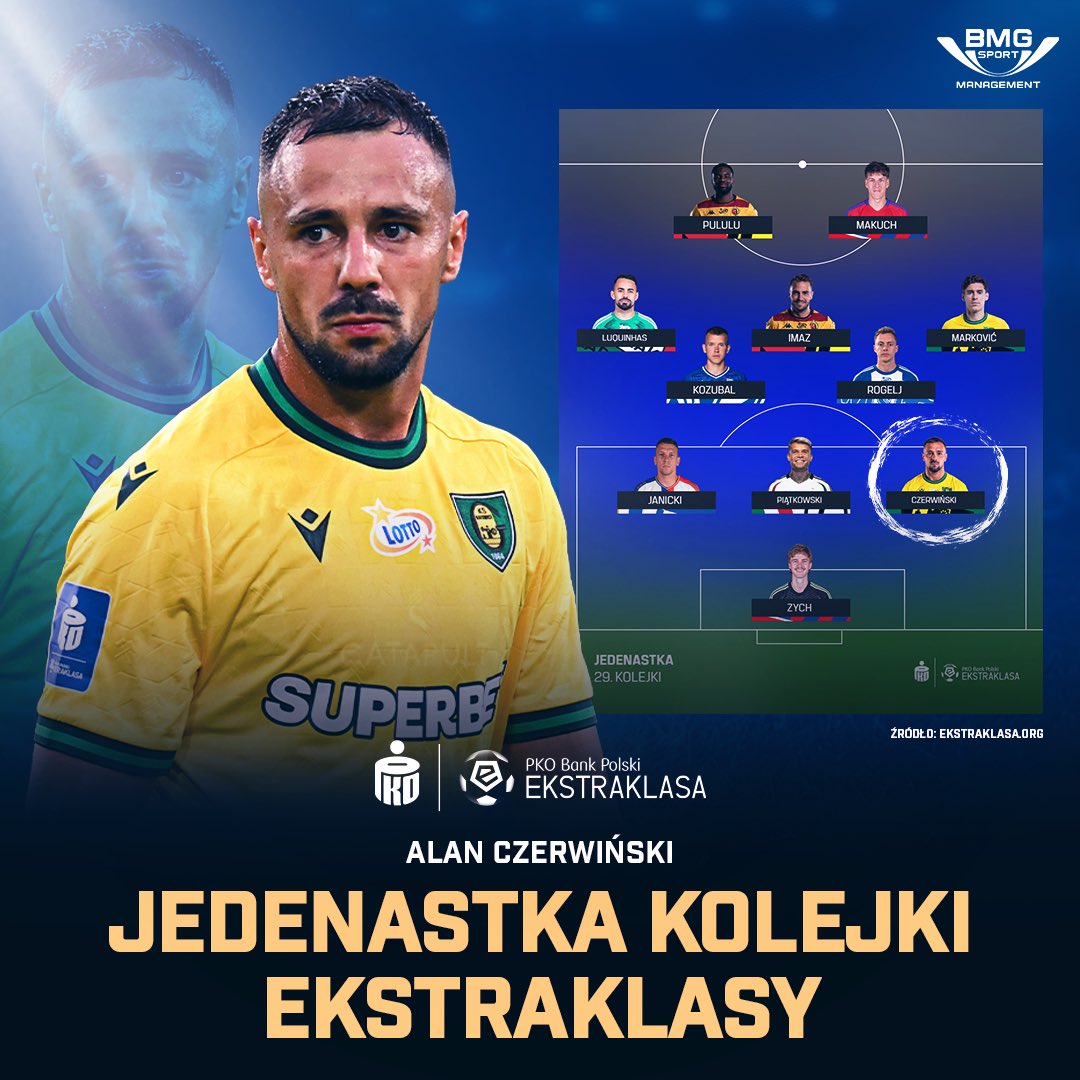 _bmg_sport's tweet image. 🔥Alan Czerwiński w drużynie tygodnia @_Ekstraklasa_ 🇵🇱🔝

Gratulujemy!👏🏻💪🏻

#BMGSPORT #QUALITY #top11 #Ekstraklasa #Czerwinski