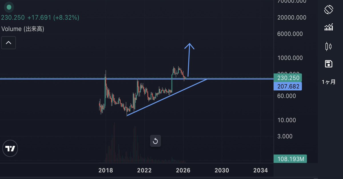 chartist Japan tweet media