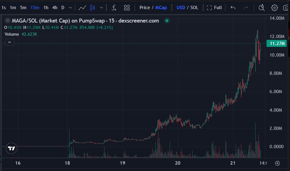 Stalkchain tweet media